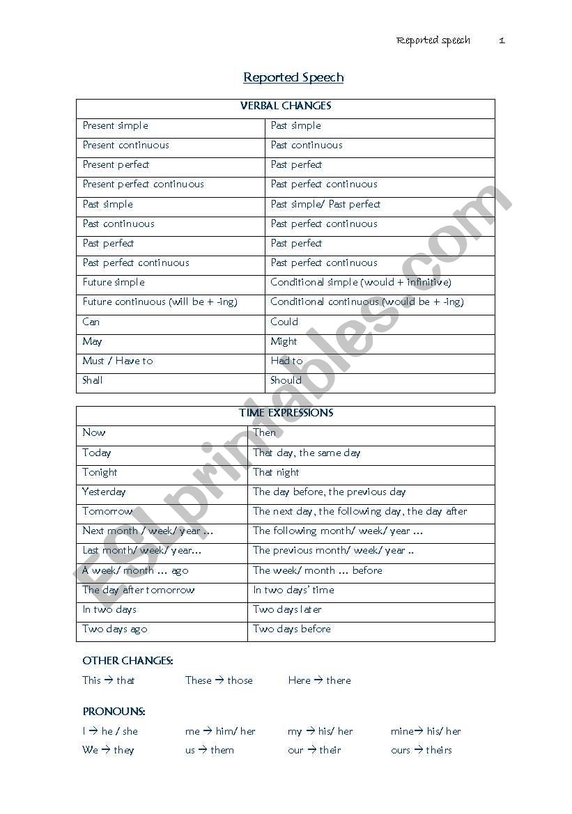 REPORTED SPEECH worksheet