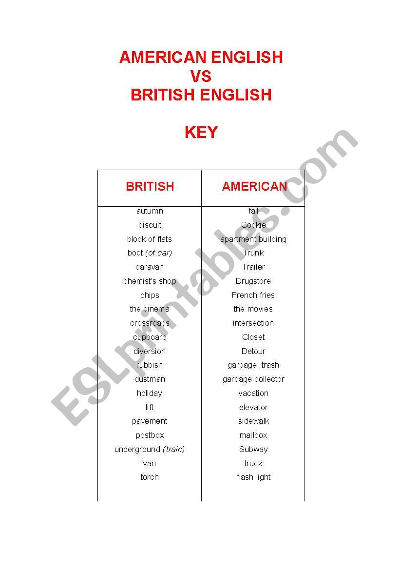Key to American and British Vocabulary PPT