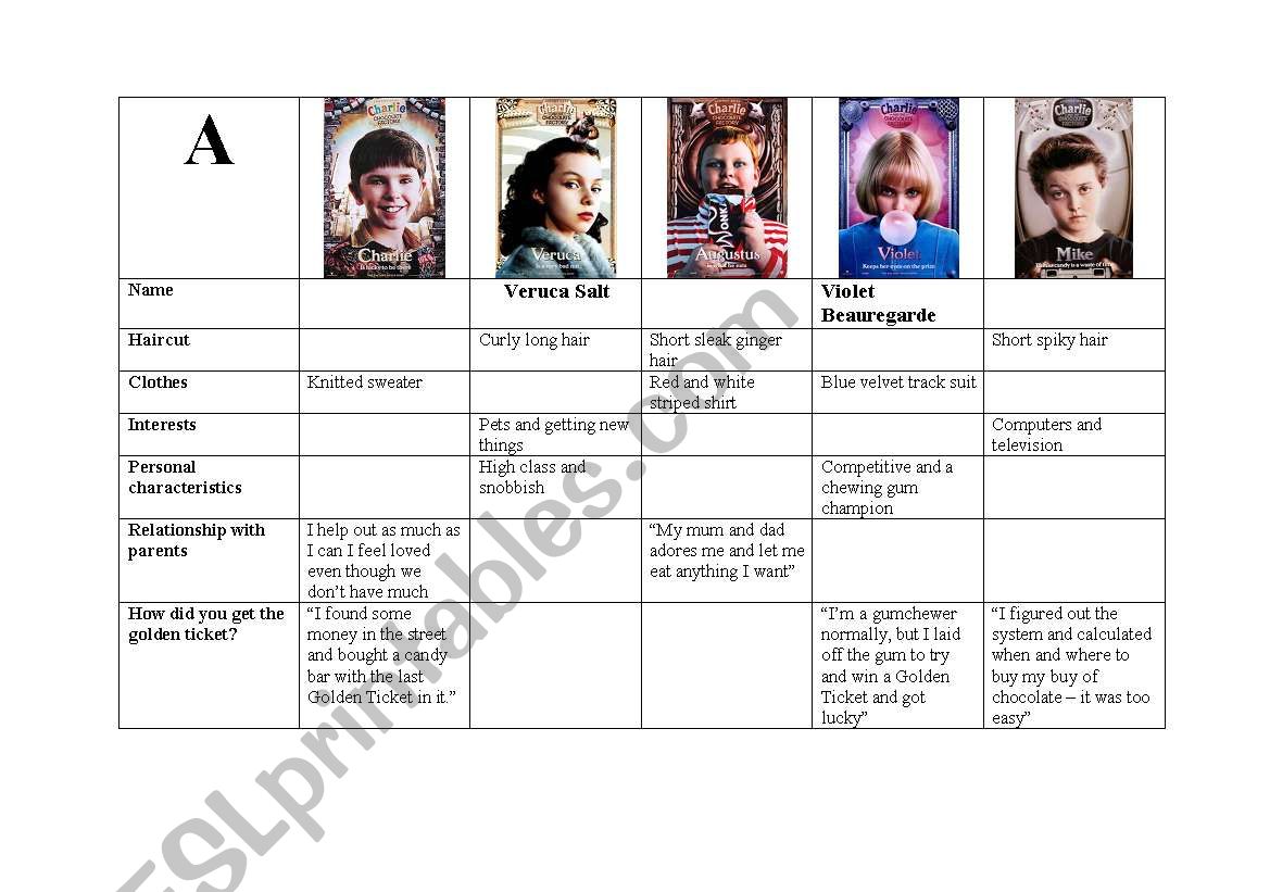 Information Gap Activity with Charlie and the Chocolate Factory