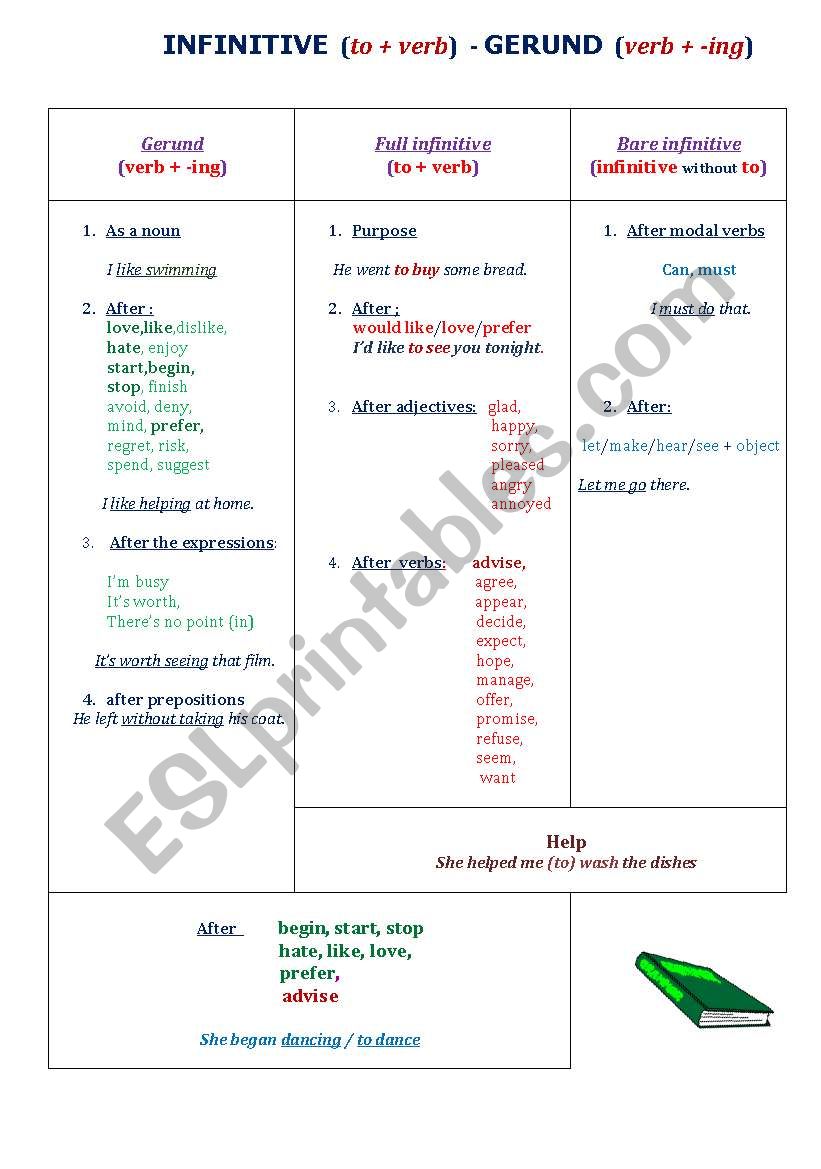 Gerund or Infinitive worksheet