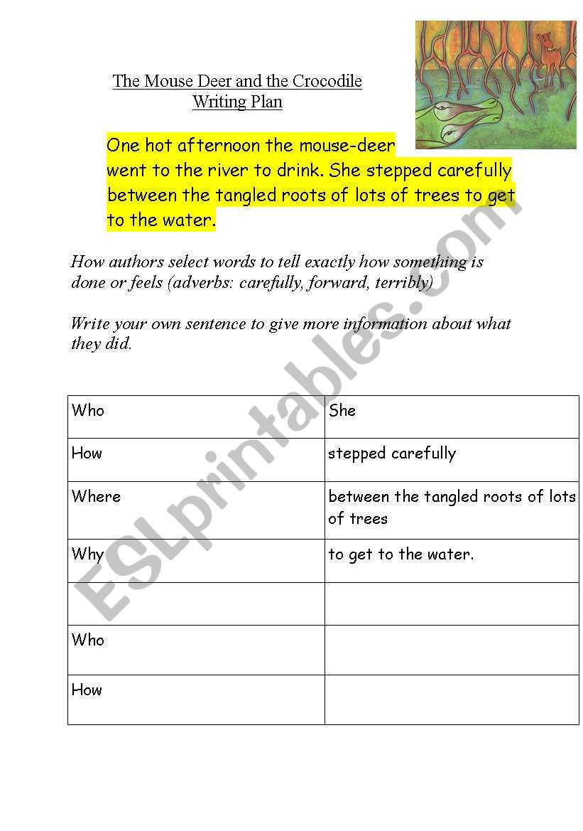 The Mouse and the Crocodile- Complex sentence writing