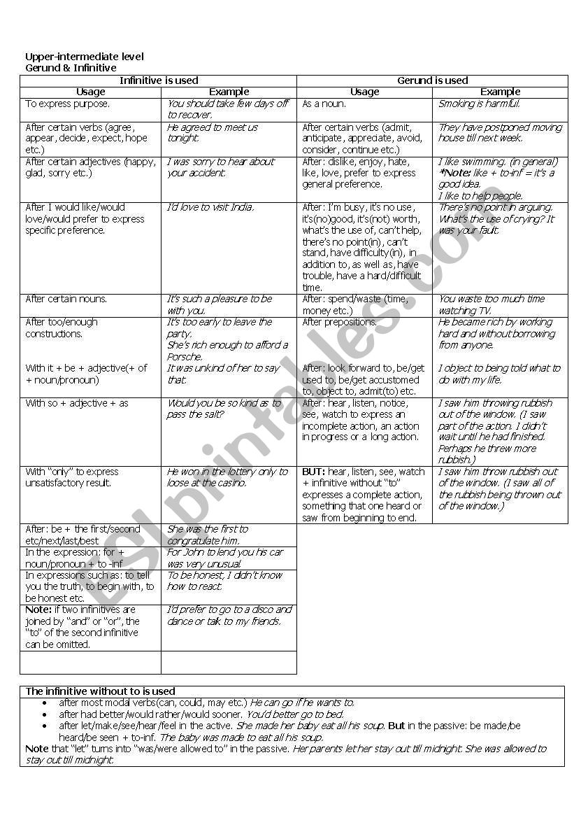 gerund and infinitive worksheet