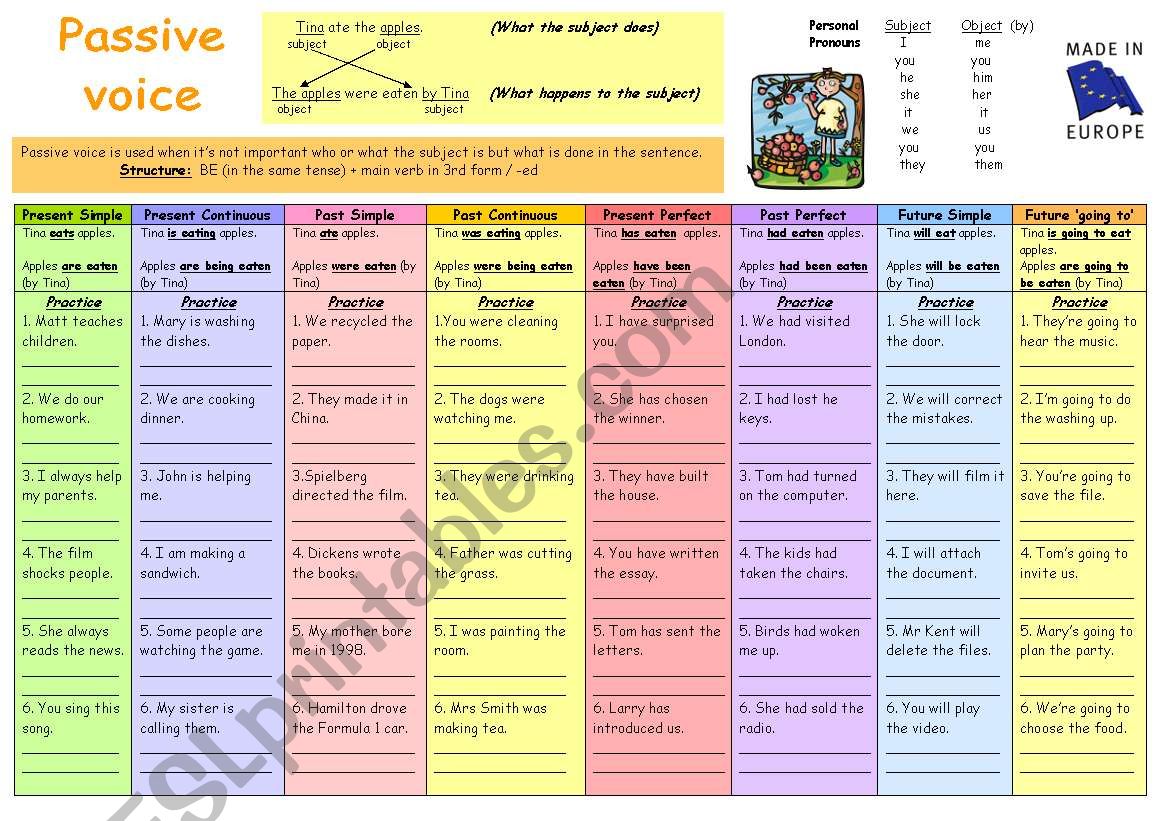 Passive voice - rules and practice (B&W)