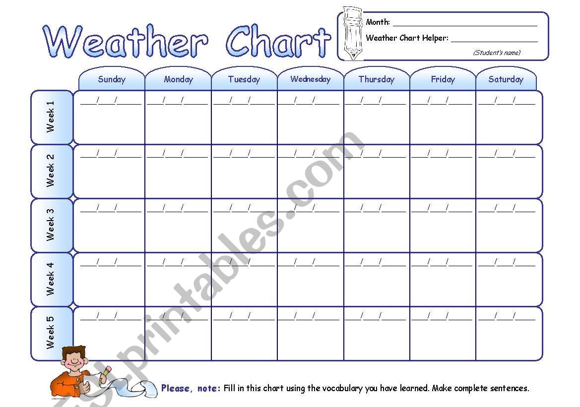 Weather Chart - Fill In (Editable)