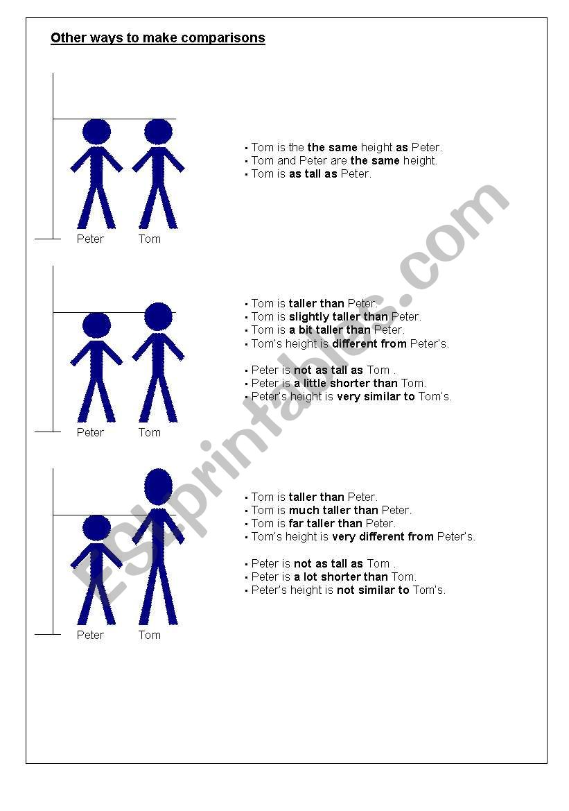 Other Ways to Make Comparisons