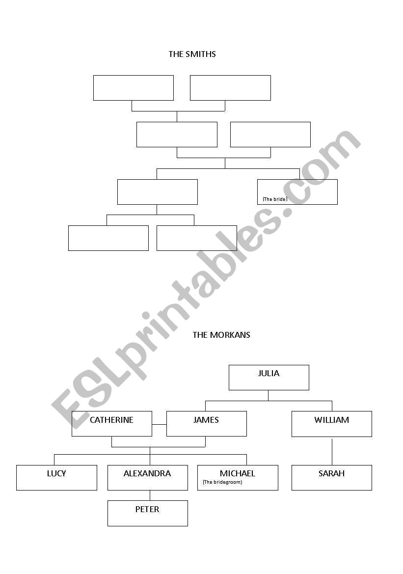 the Smiths family tree worksheet