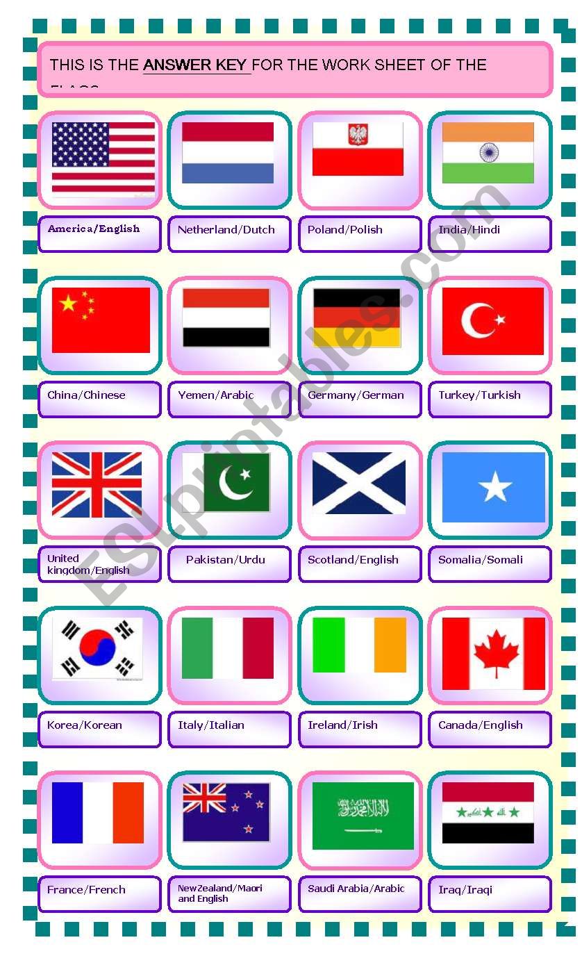 Know the world worksheet