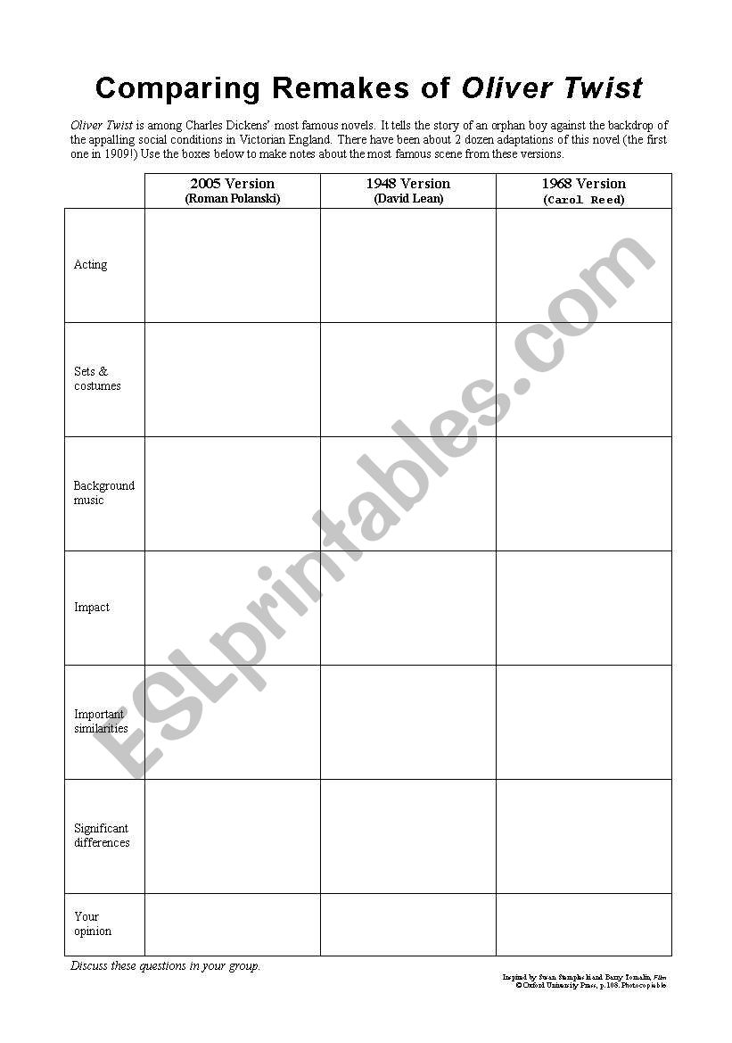 Comparing Oliver Twist Remakes