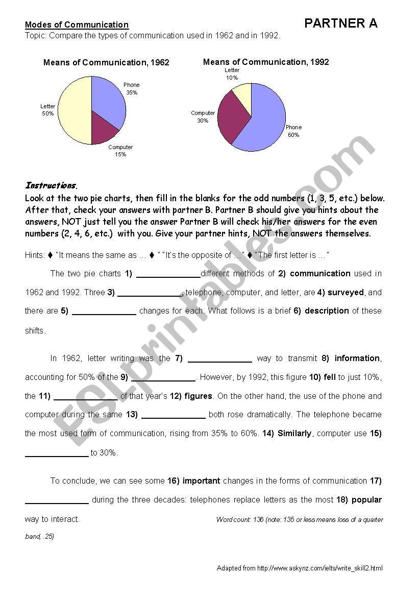 Modes of Communication worksheet