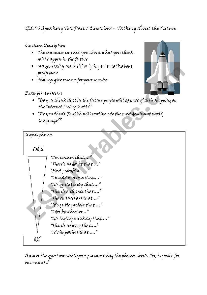 IELTS Part 3 Question Practice - Future