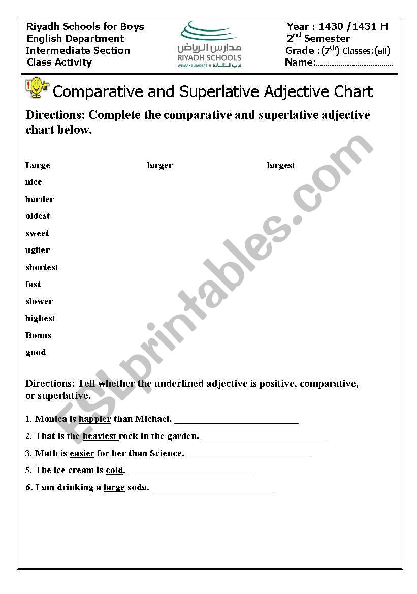 Comparative Superlative Chart