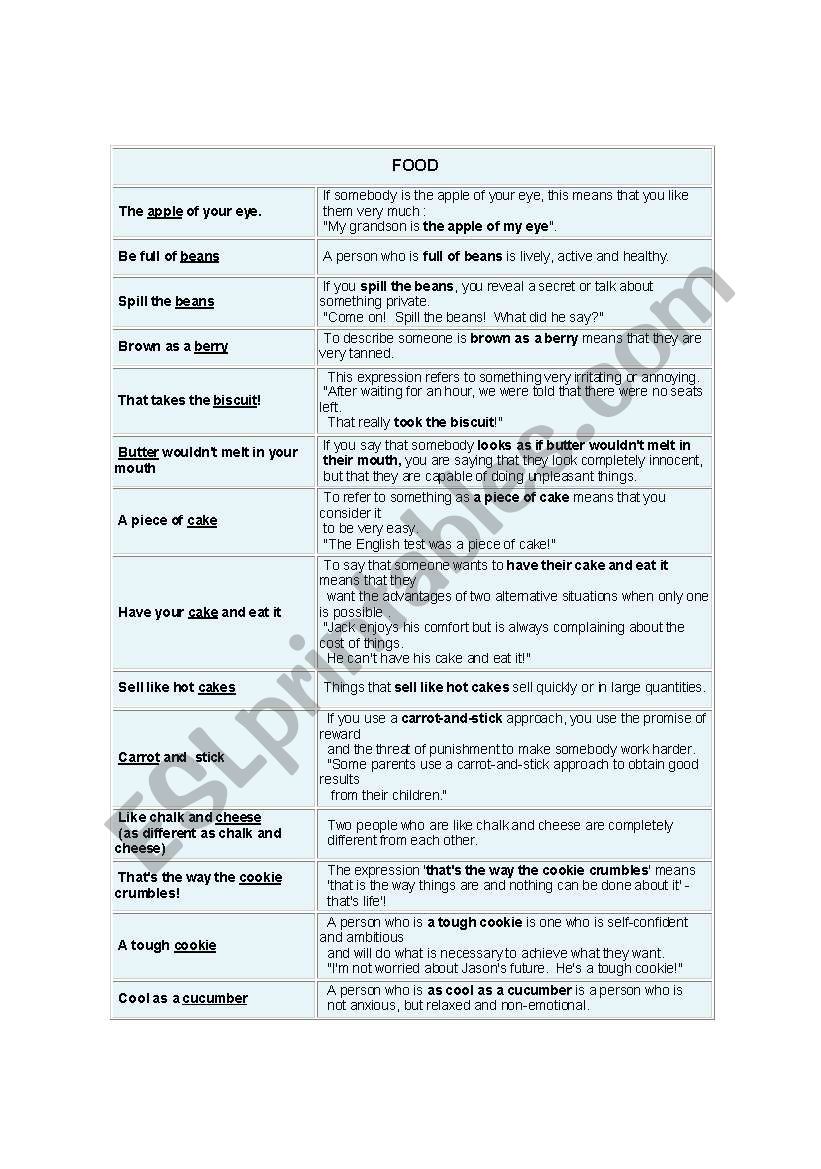 Food Idioms worksheet