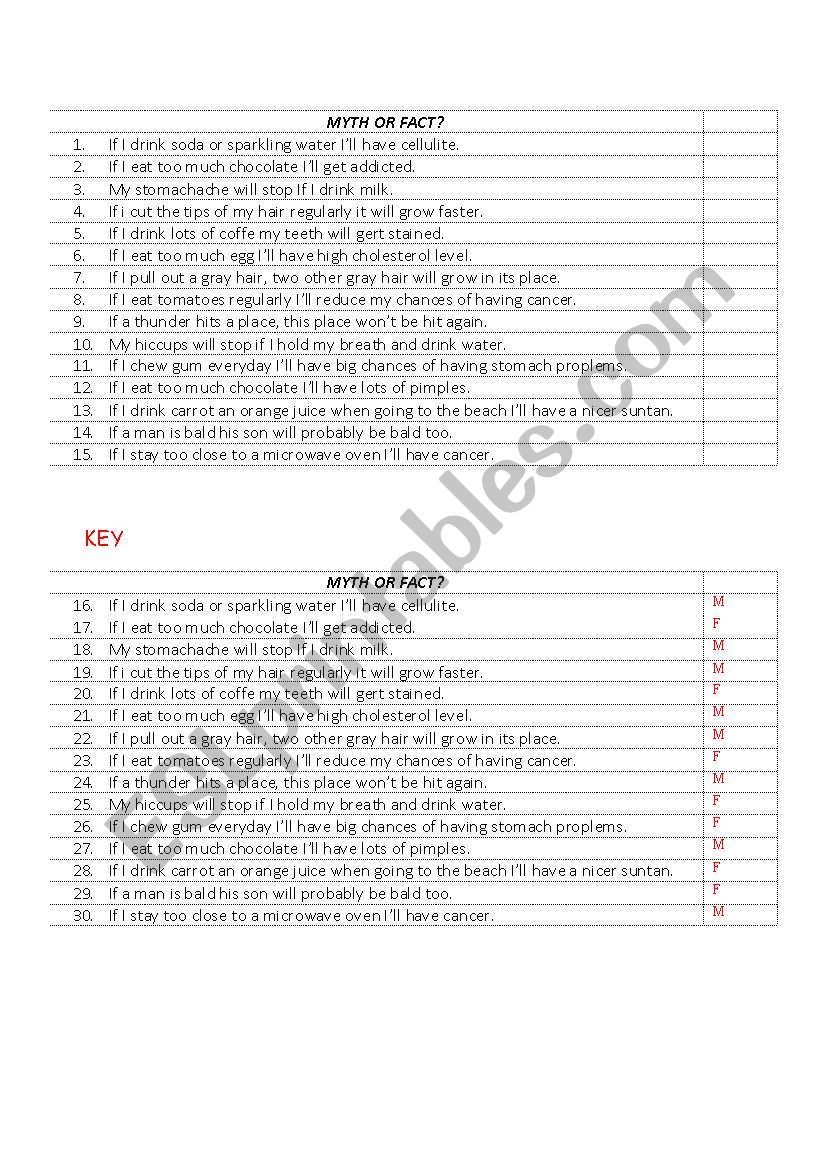 First conditional Quiz - Fact or Myth?