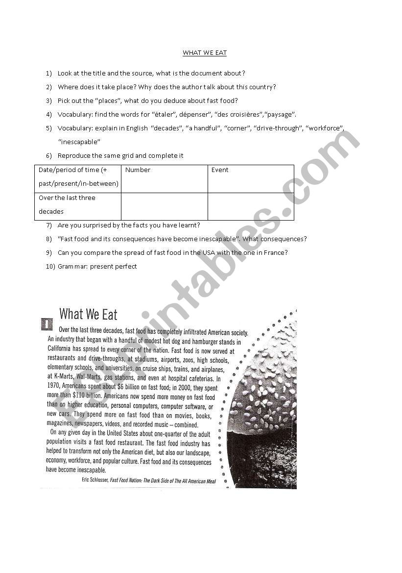 The spread of fast food worksheet