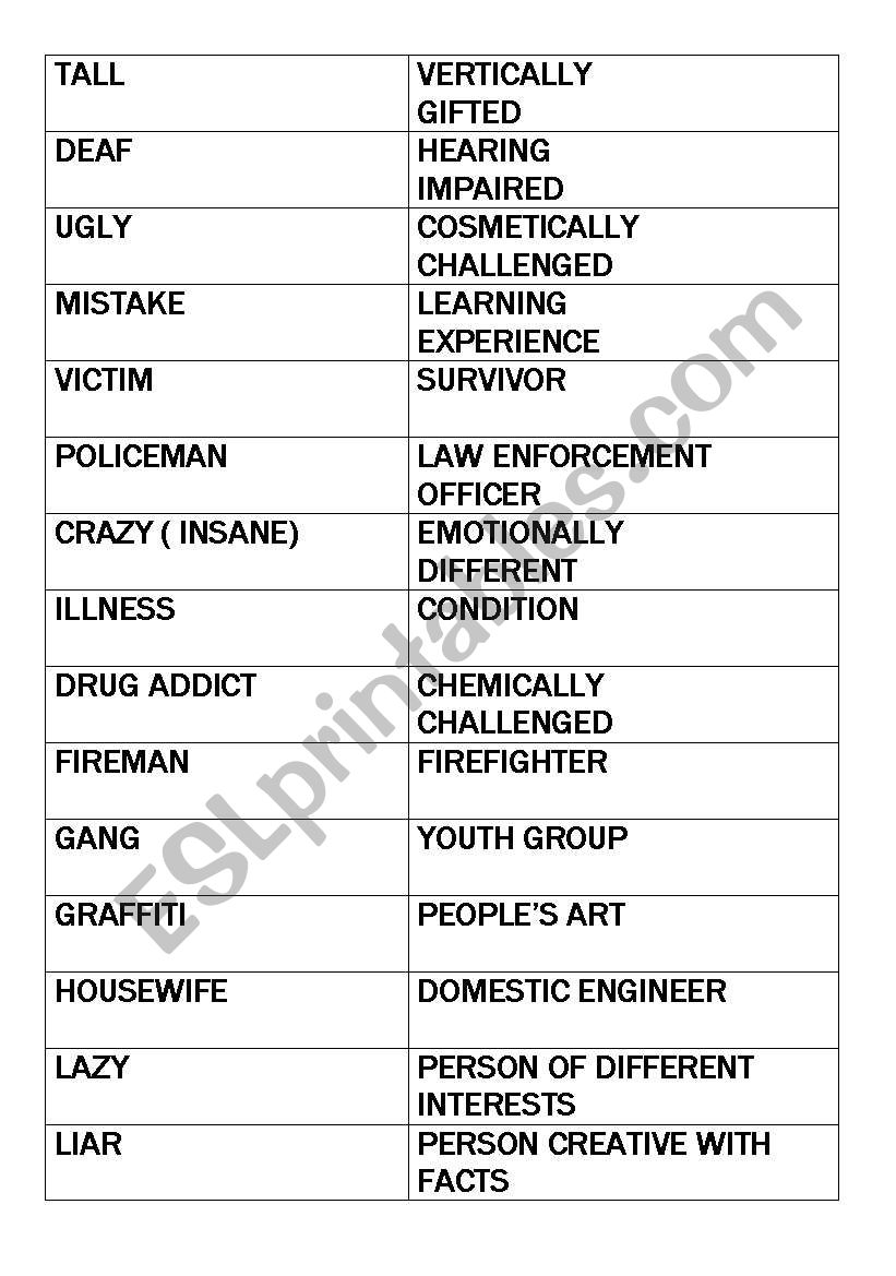 Politicaly correct game cards worksheet