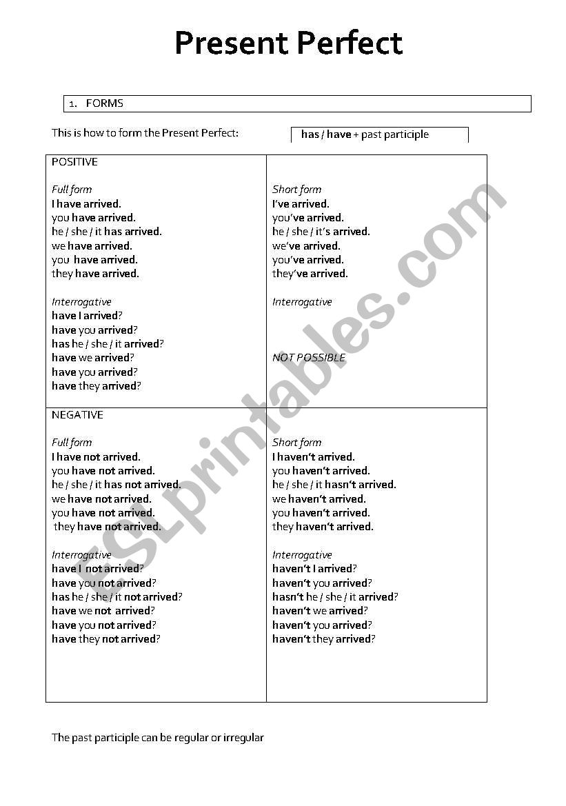 present perfect Pure Simple Grammar!