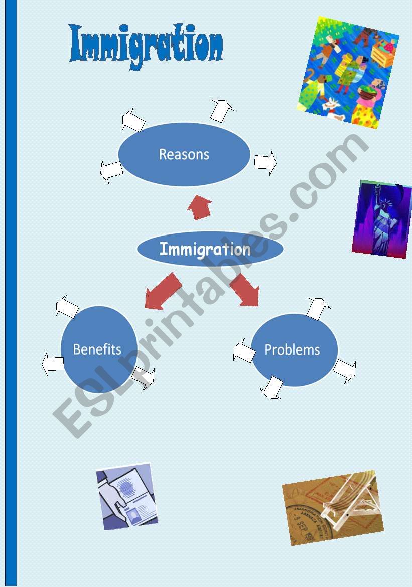 Immigration 2 worksheet