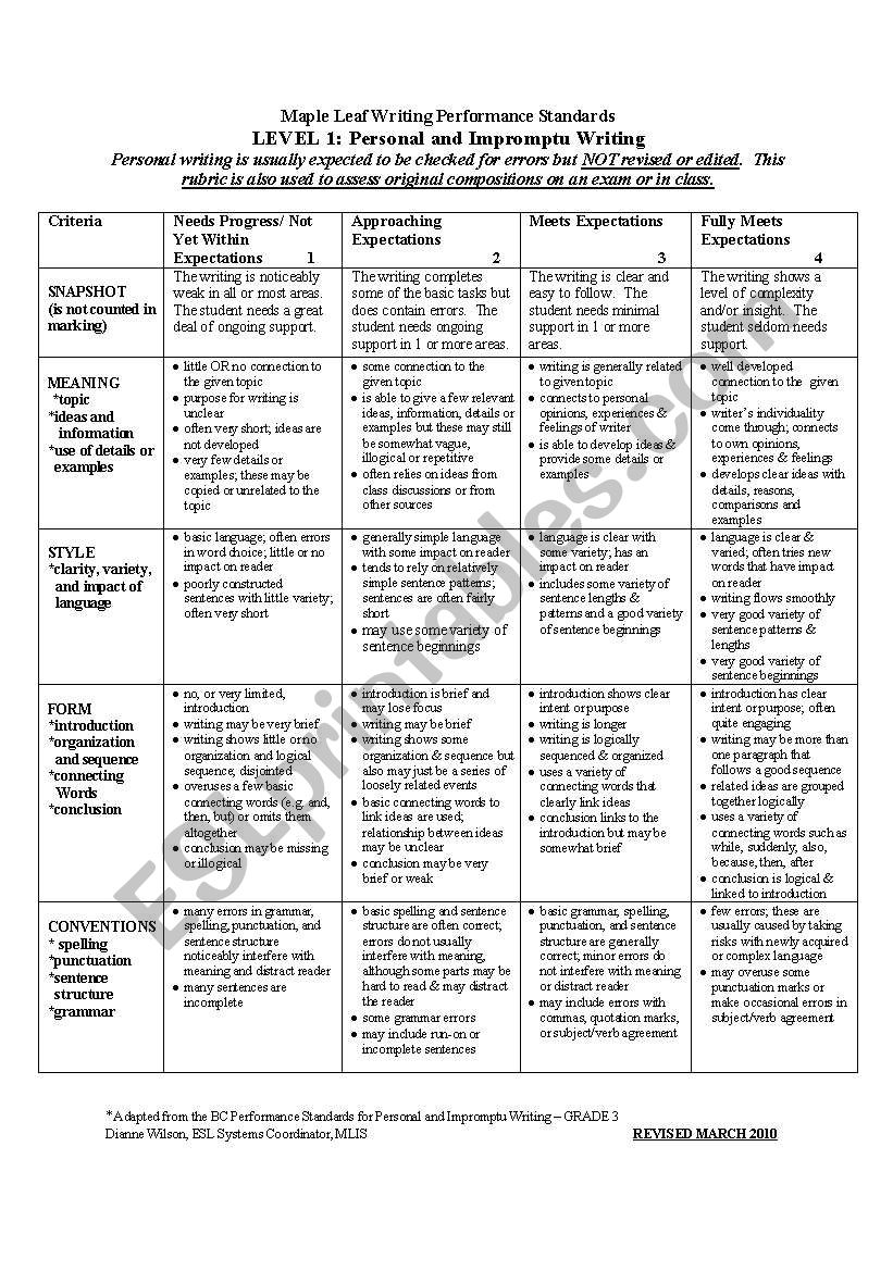 ESL Level one writing rubric worksheet