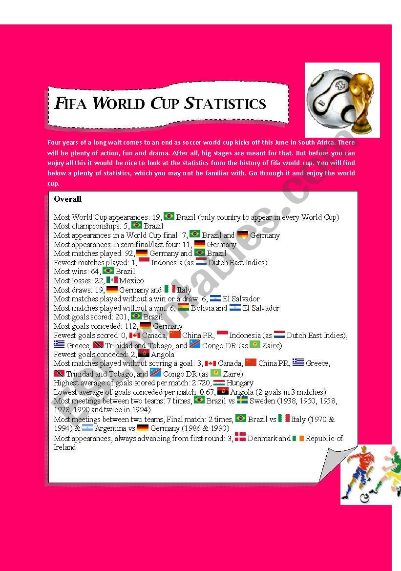 Fifa World Cup Statistics worksheet