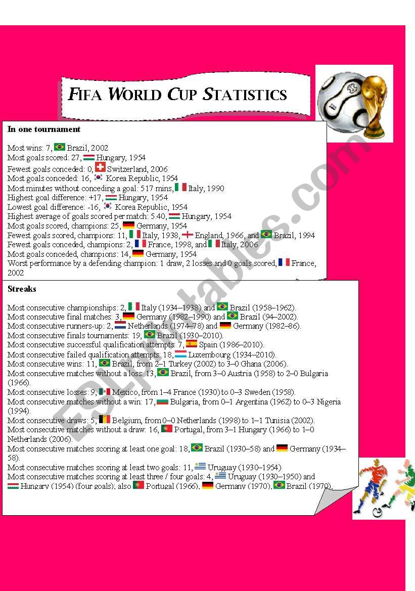 Fifa World Cup Statistics 1 worksheet
