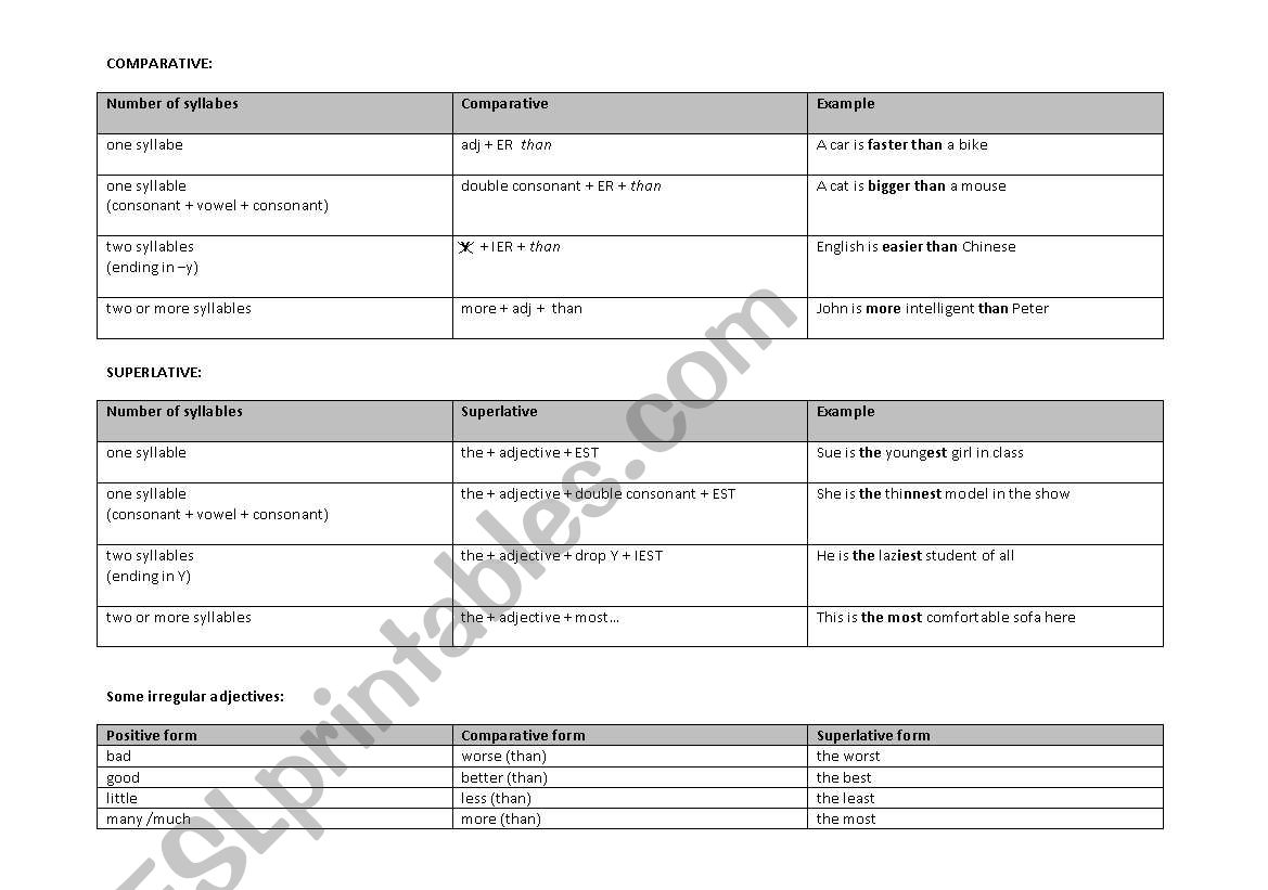 COMPARATIVES AND SUPERLATIVES worksheet