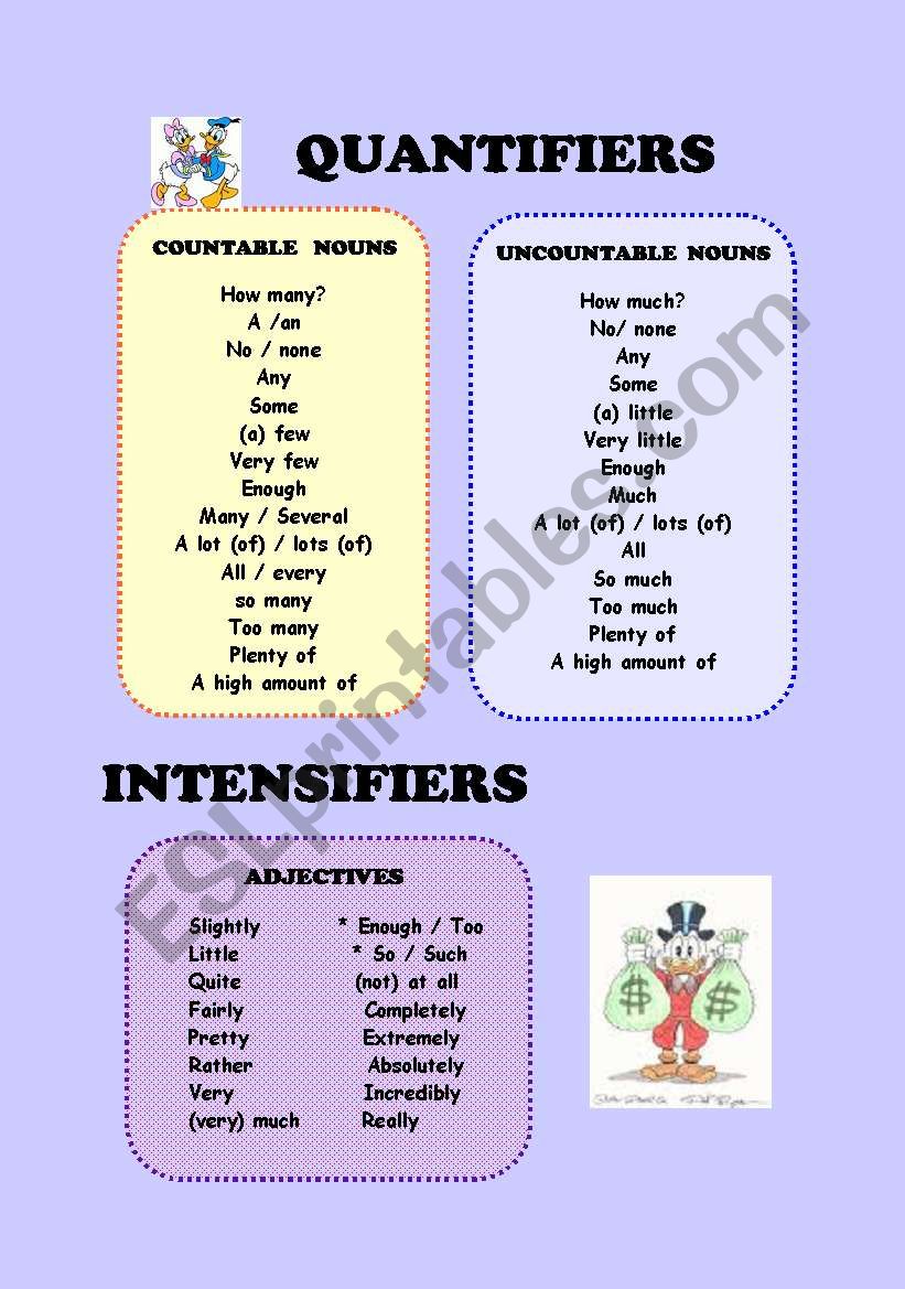 Quantifiers and Intensifiers worksheet