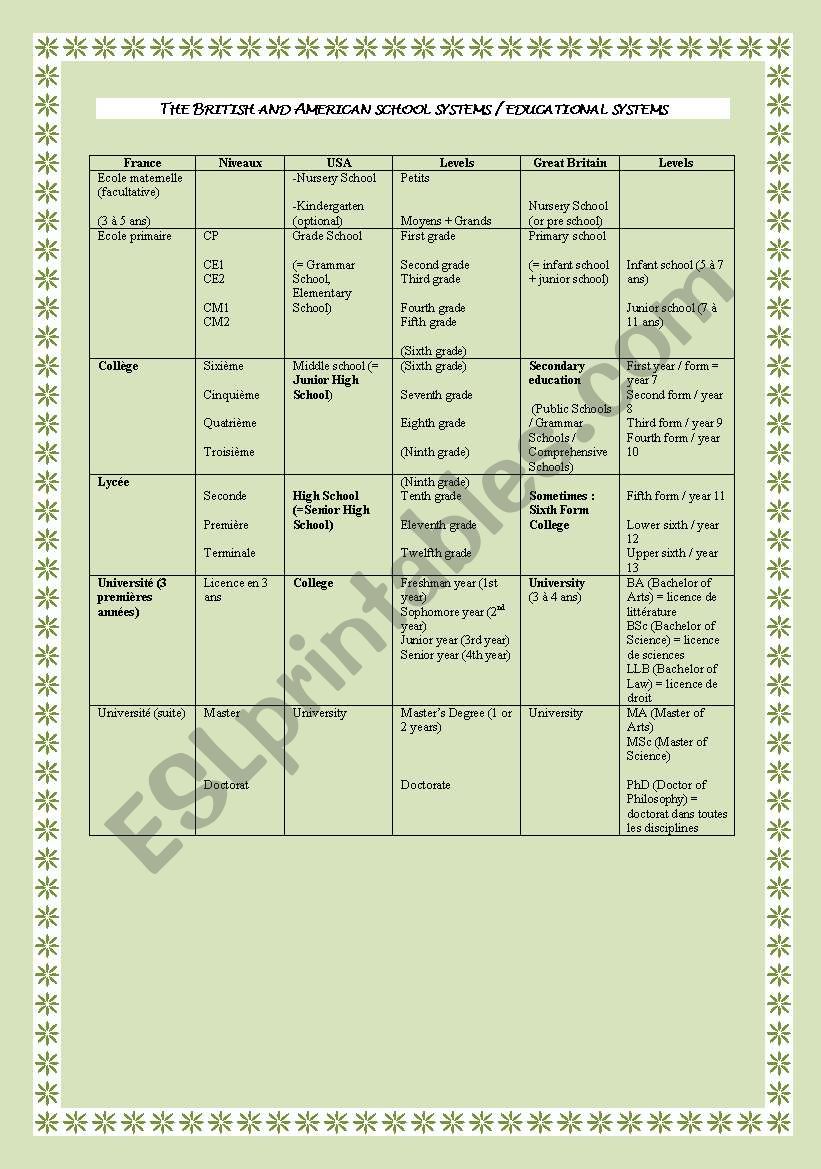 American and British School Systems