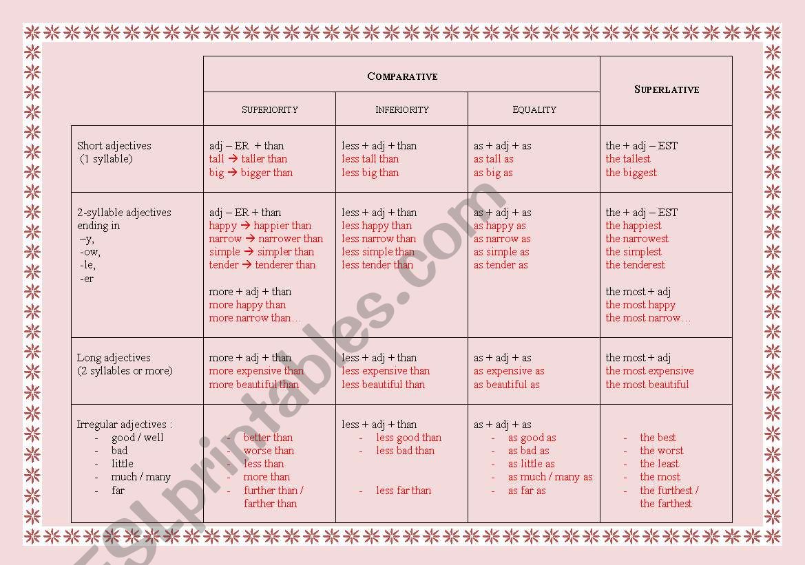 Comparative & Superlative worksheet