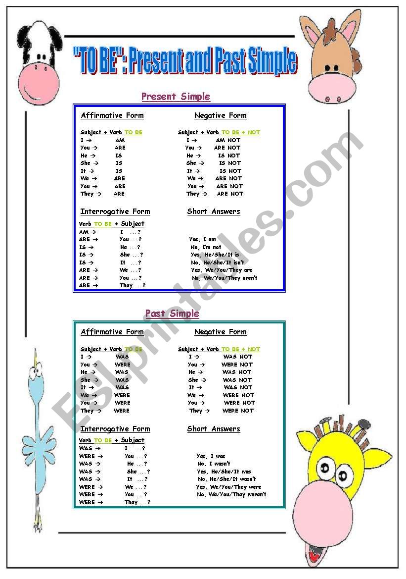 Grammar Guide 1 --> Present and Past Simple 