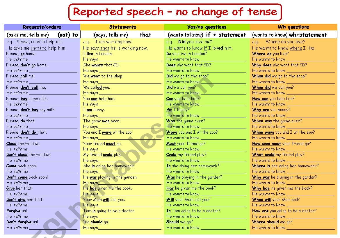 Reported speech - no change of tense (B&W)