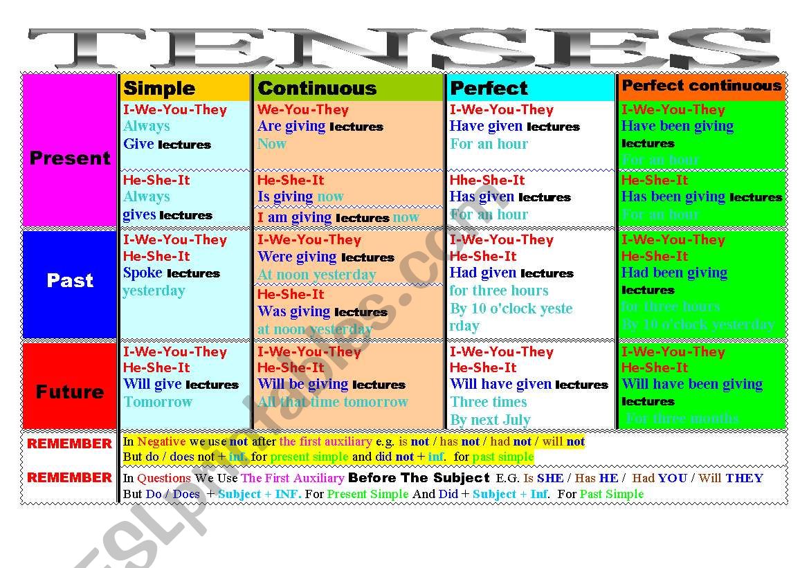 tenses worksheet