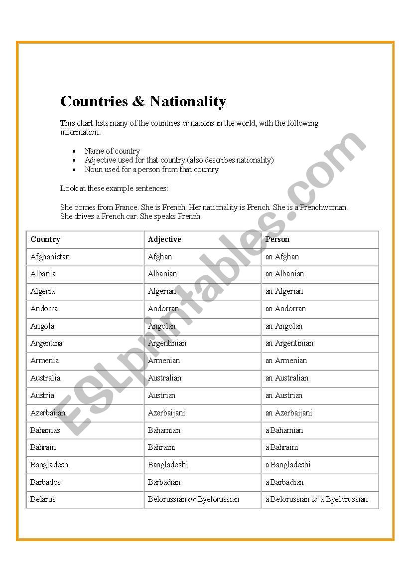Countries & Nationality worksheet