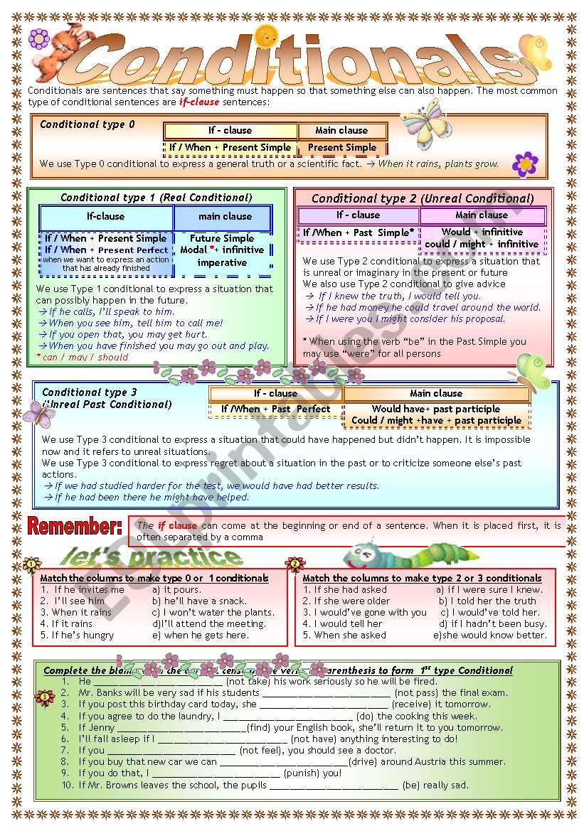 CONDITIONALS worksheet