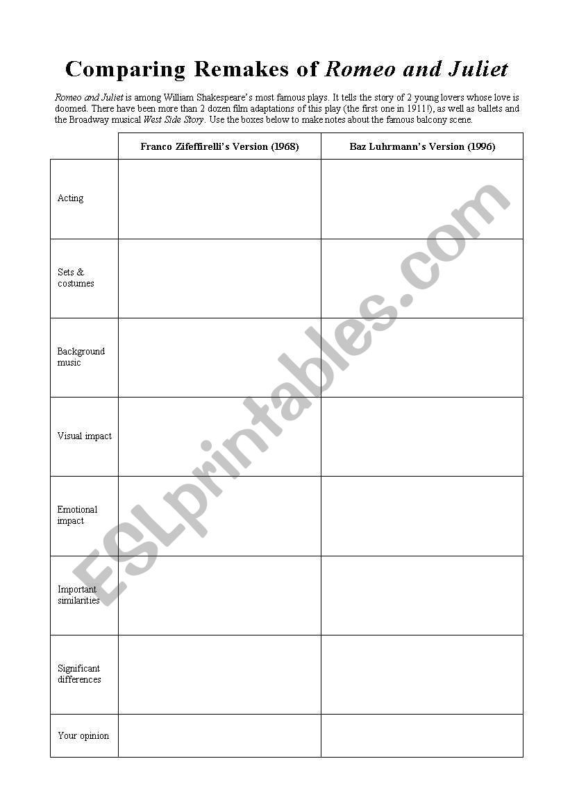 Comparing Romeo & Juliet Remakes