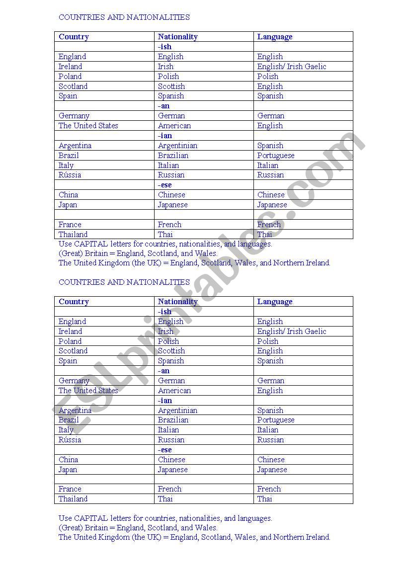 Countries and Nationalities - Paper Slips