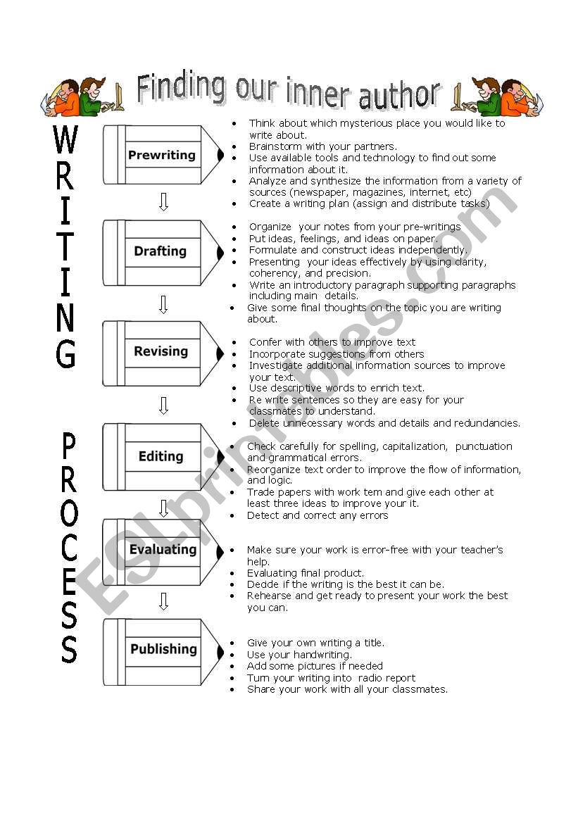 Writing Process worksheet