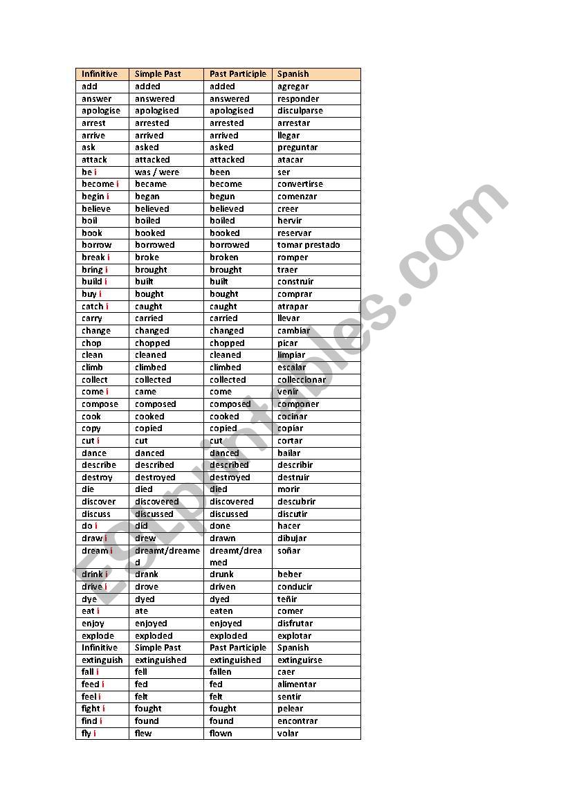 LIST OF VERBS worksheet