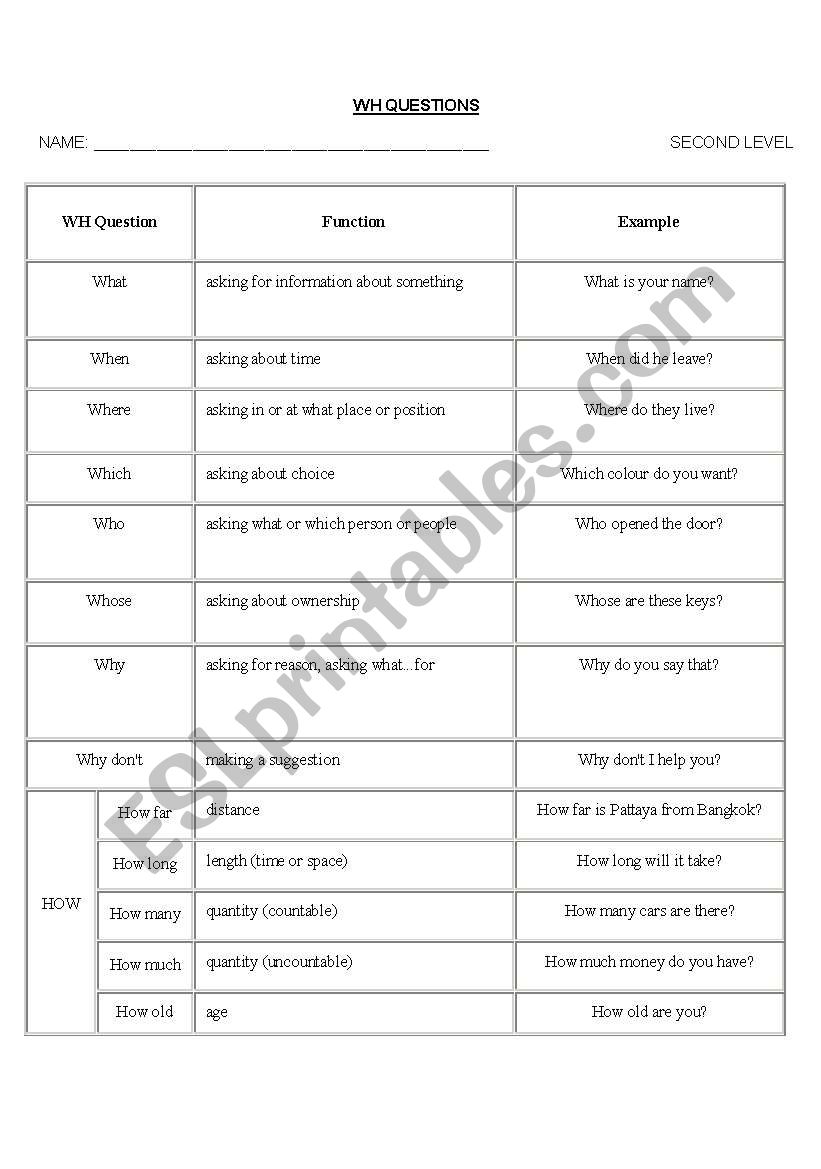 Wh Questions worksheet