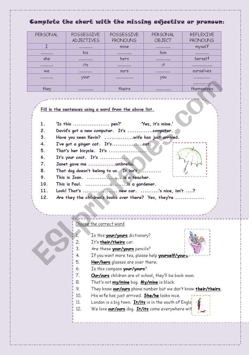 Personal pronouns, possessive adjectives and pronouns