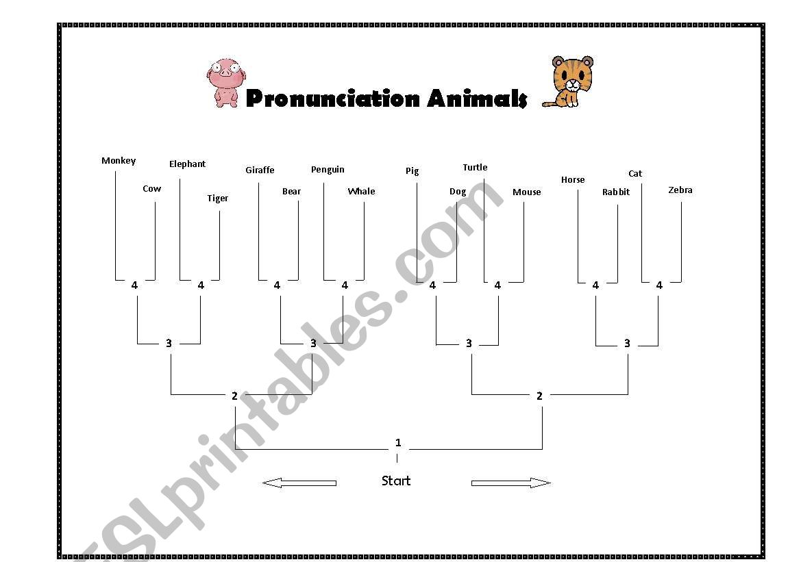 Pronunciation Journey with Animals