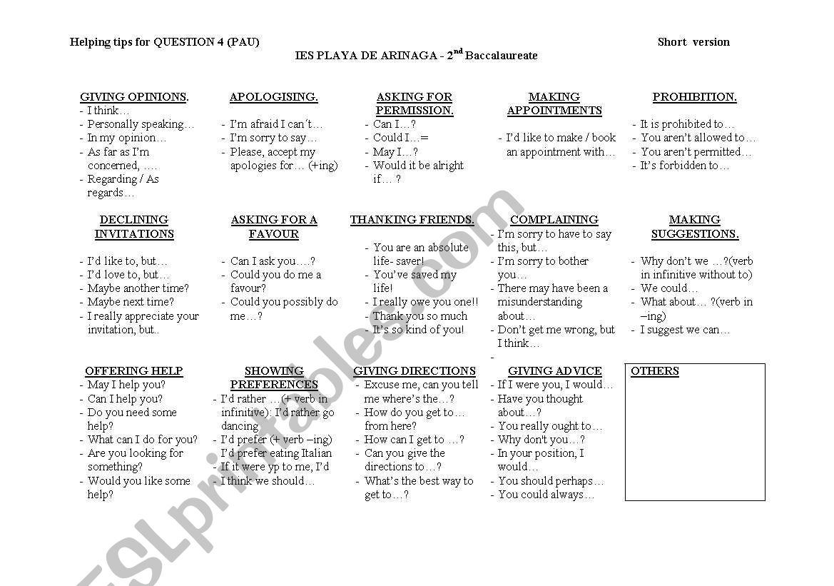 Functions and notions. Summary A2