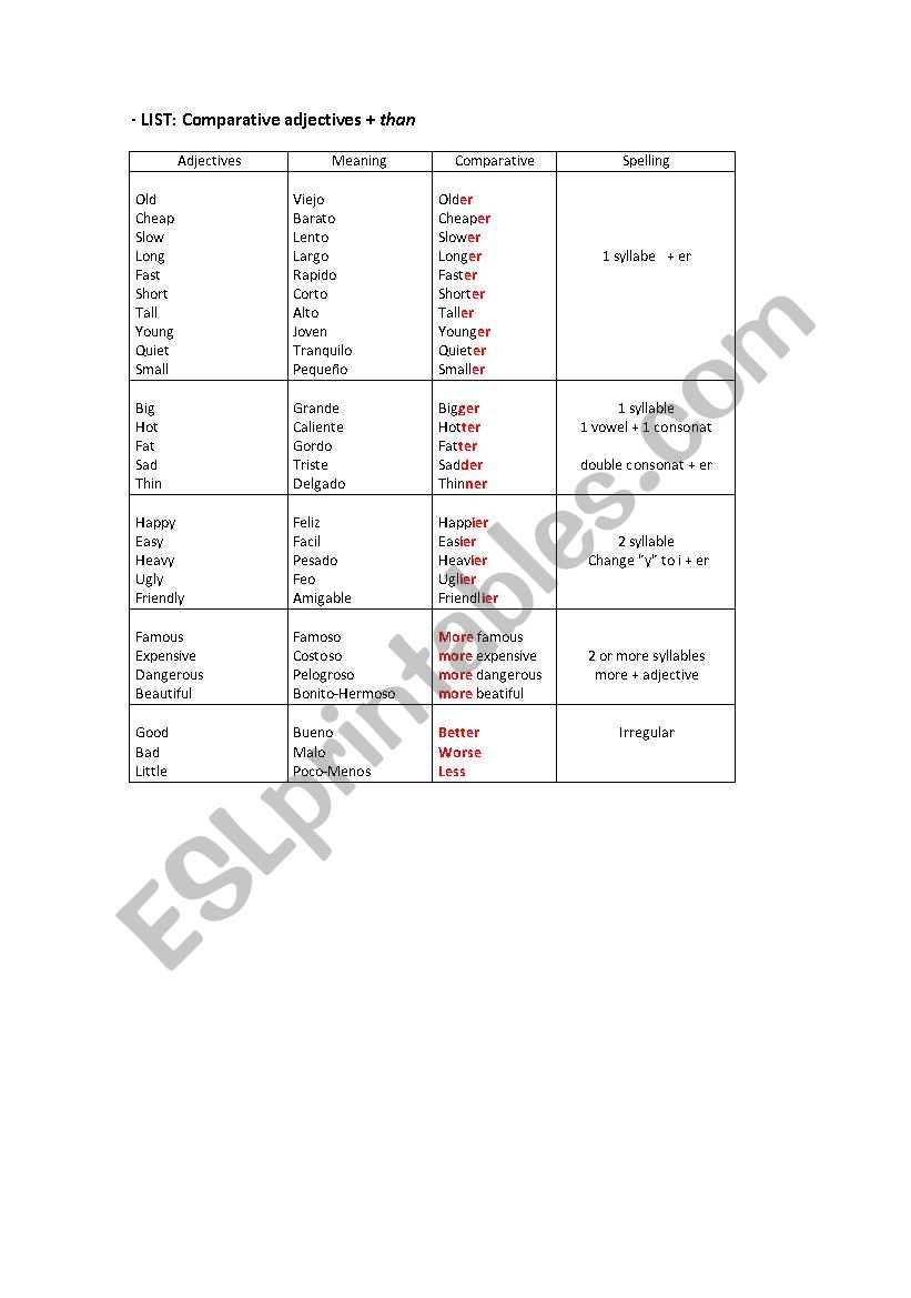 Comparatives worksheet
