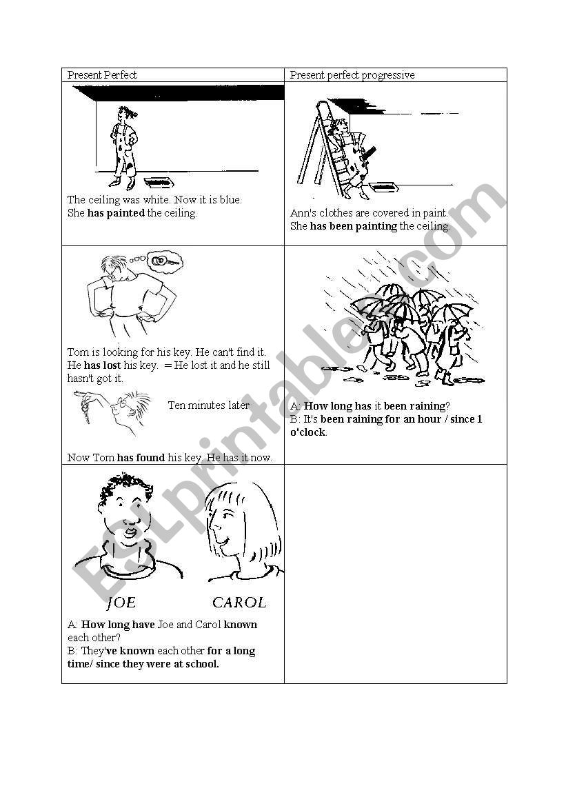 present perfect simple vs. present perfect progressive