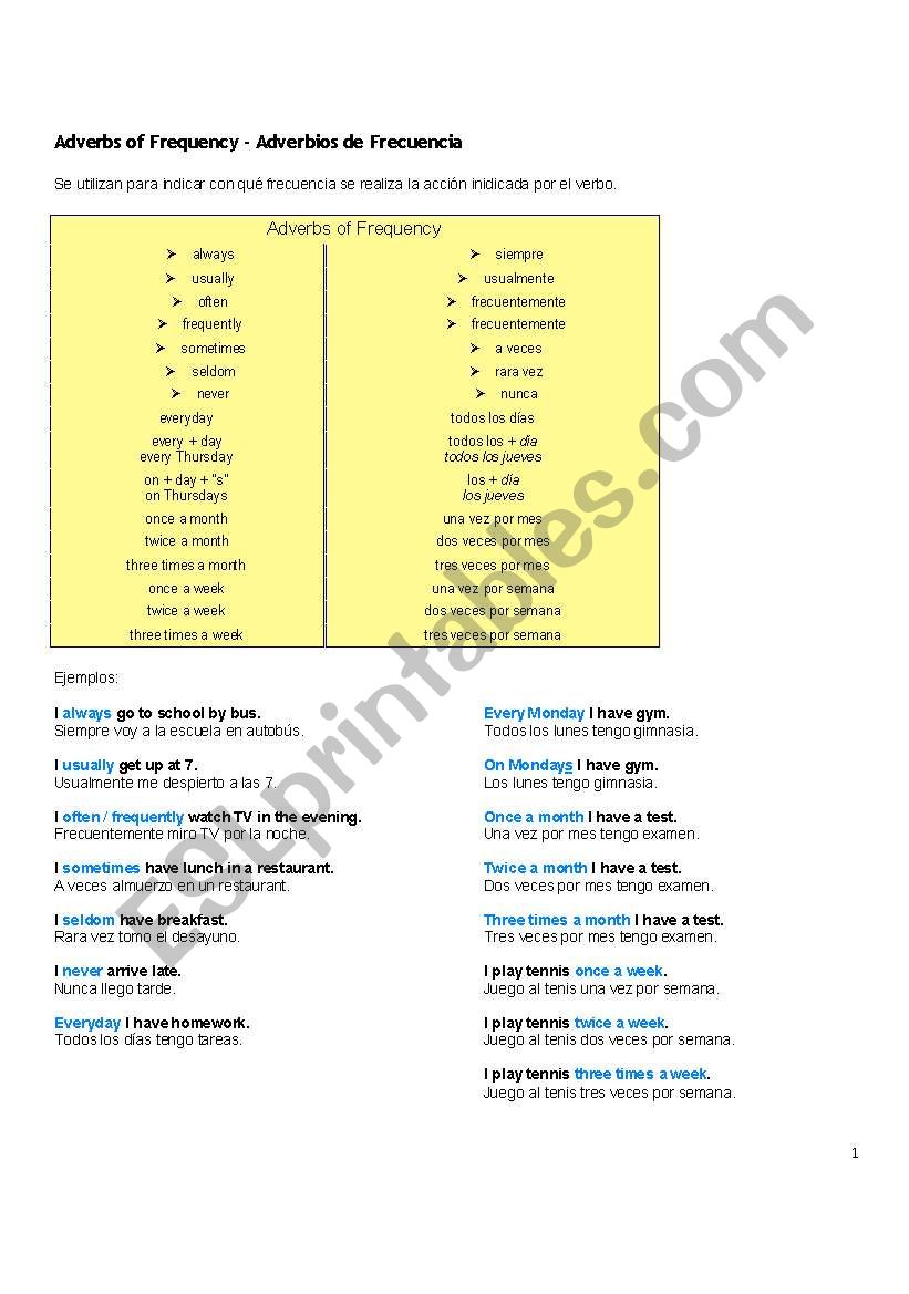 Frecuency adverbs worksheet
