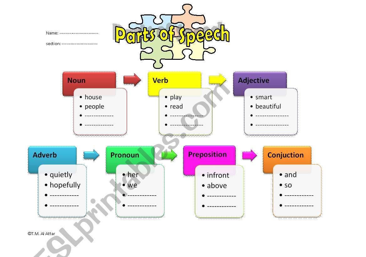 parts of speech worksheet