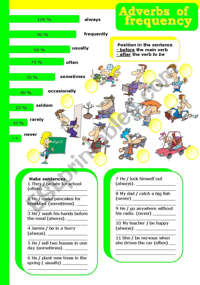 adverbs of frequency (editable, with key)