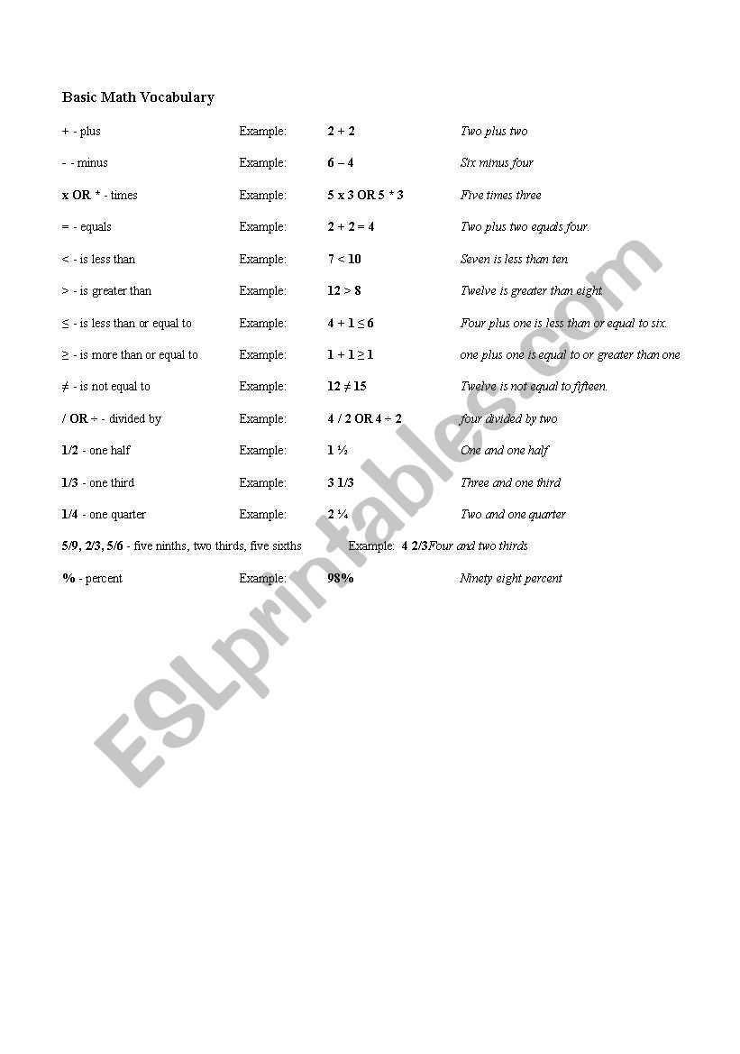 Basic Math Vocabulary worksheet