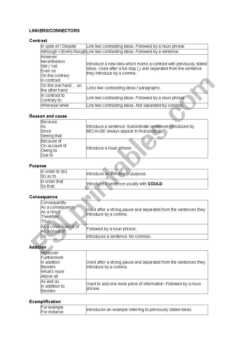 linkers worksheet