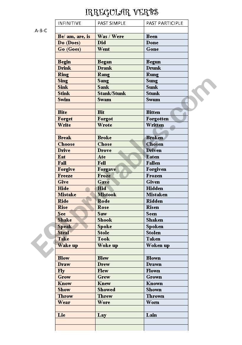 Irregular Verb List  - > memory friendly