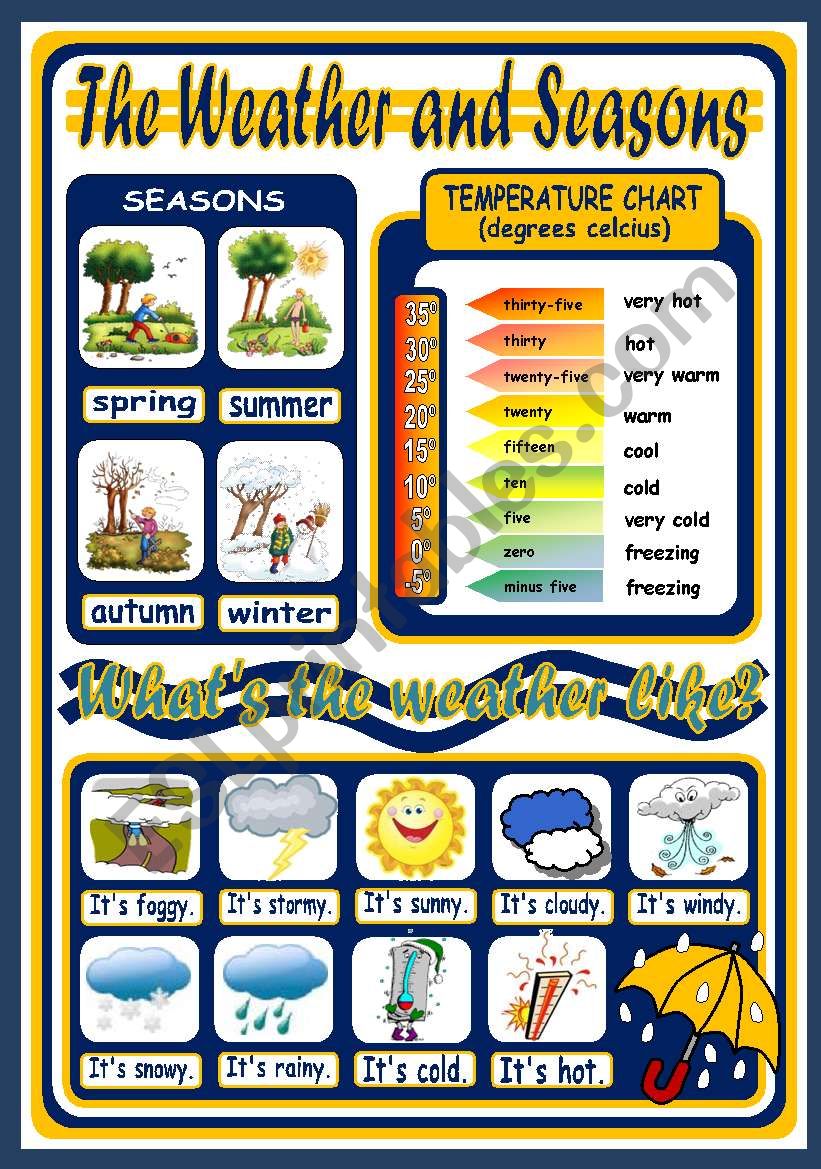 Weather Poster For Kids